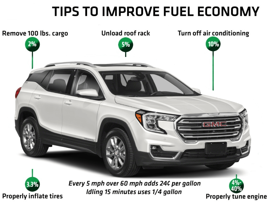 Behlmann Buick GMC in Troy MO